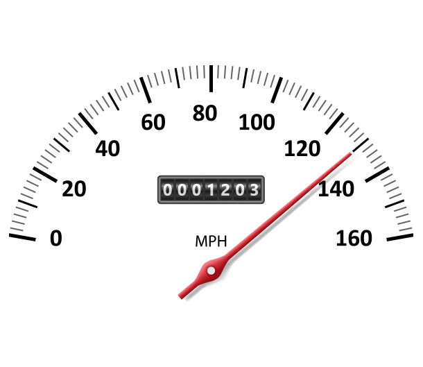 speedometer-about-us-Forte-inset-pic